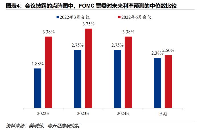 美联储28年来最大加息，抗通胀的经济代价有多大？