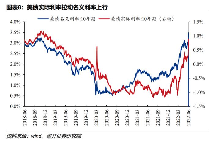 美联储28年来最大加息，抗通胀的经济代价有多大？