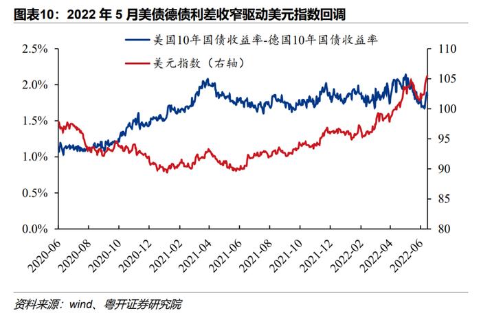 美联储28年来最大加息，抗通胀的经济代价有多大？