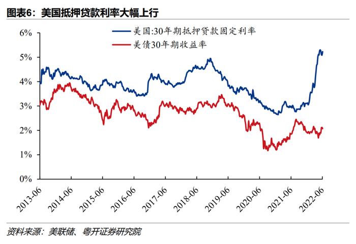 美联储28年来最大加息，抗通胀的经济代价有多大？