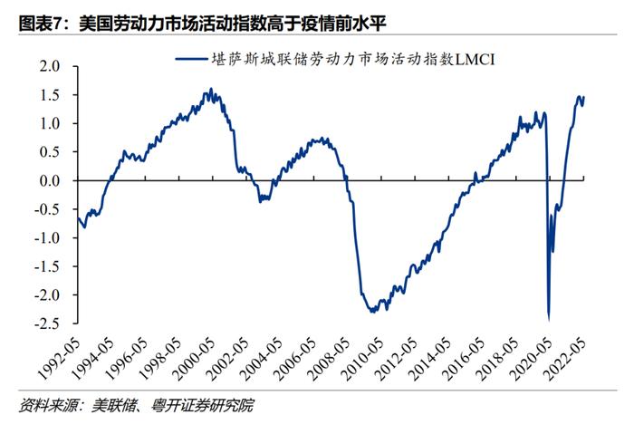 美联储28年来最大加息，抗通胀的经济代价有多大？