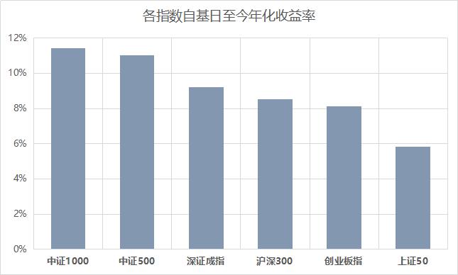 量化基金有哪些类型？现在适合配置哪种？