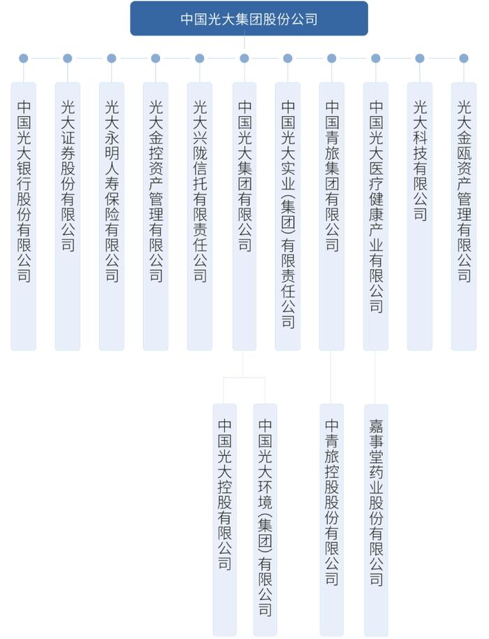 一日内收380万港元罚单又有高管落马，“光大系”近期风波不断一年内已有超10名干部被查