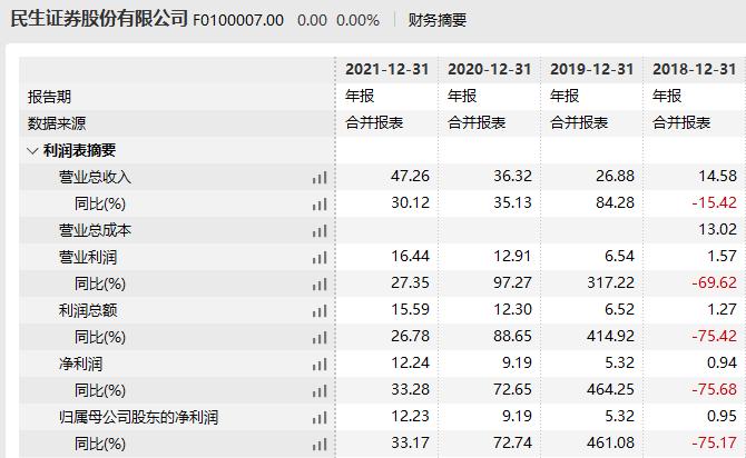 民生证券：合规总监景忠代行董事长，财务总监熊雷鸣代行总裁