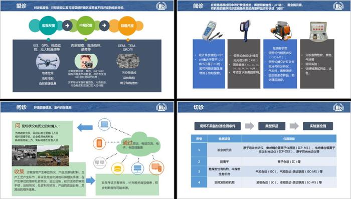 涉危废污染案件如何研判？南京所固废中心“四诊法”鉴定又快又准