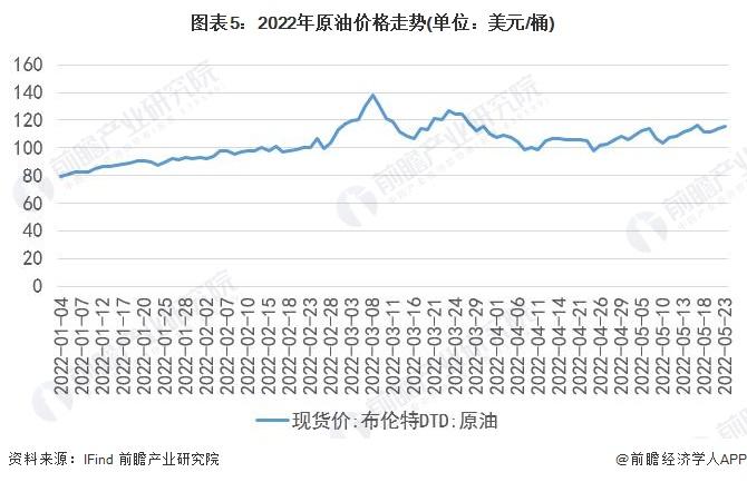 2022年全球主要国家能源依存现状分析 俄乌冲突对全球能源影响到底多大？