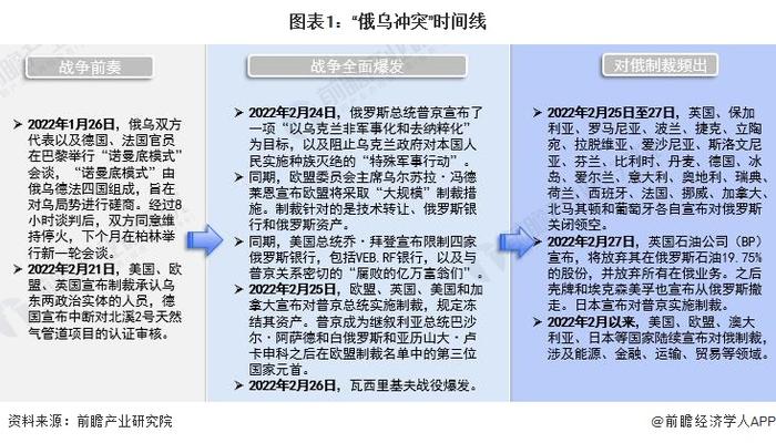 2022年全球主要国家能源依存现状分析 俄乌冲突对全球能源影响到底多大？