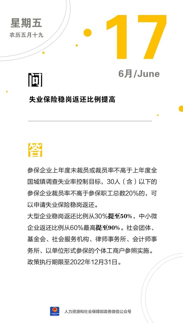 【人社日课·6月17日】失业保险稳岗返还比例提高