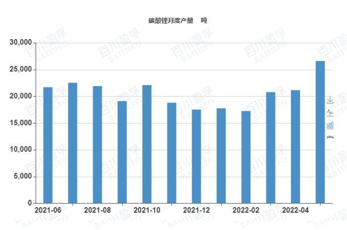 锂电大趋势丨二季度锂盐量价齐升，行业龙头业绩弹性全凭资源自给率