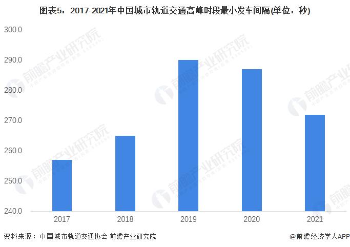 2022年中国城市轨道交通运行强度分析 城轨运行走上“提速增效”之路【组图】