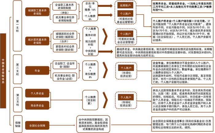 资料来源:中国政府网,中金公司研究部