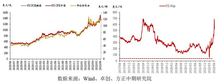 【PTA】缘起缘落 PTA走出过山车行情