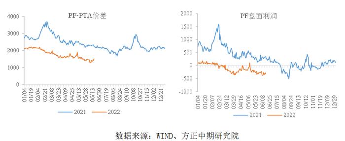 【PTA】缘起缘落 PTA走出过山车行情