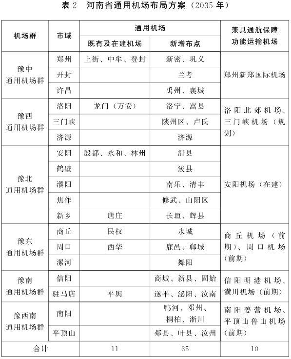 河南通用机场大布局！到2035年，形成“一主五副六群”通用机场体系