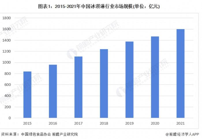 “为啥雪糕越卖越贵” 天价冰淇淋背后：千亿赛道巨头林立 独角兽能走多远？