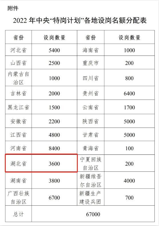 涉及585名教师资格认定！市教育局最新公示