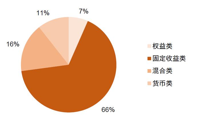 资料来源:社保基金历年年报,中金公司研究部