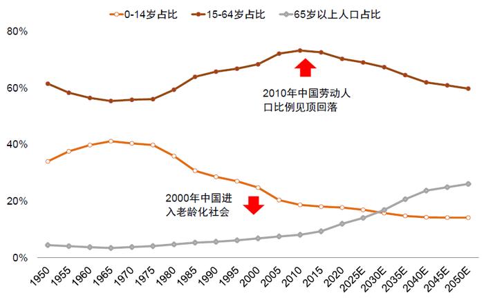 资料来源:联合国人口署,中金公司研究部