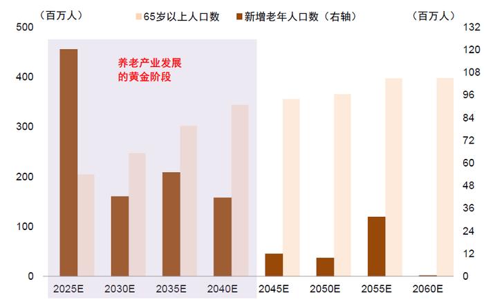 资料来源:万得资讯,中金公司研究部