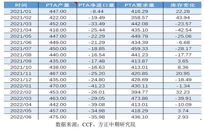 【PTA】缘起缘落 PTA走出过山车行情