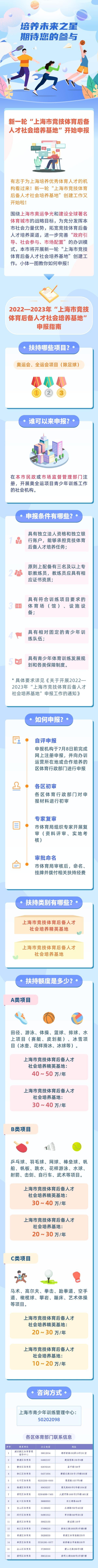 上海青少年体育培训市场尚未重启，但这项引导政策，让培训机构不失信心！