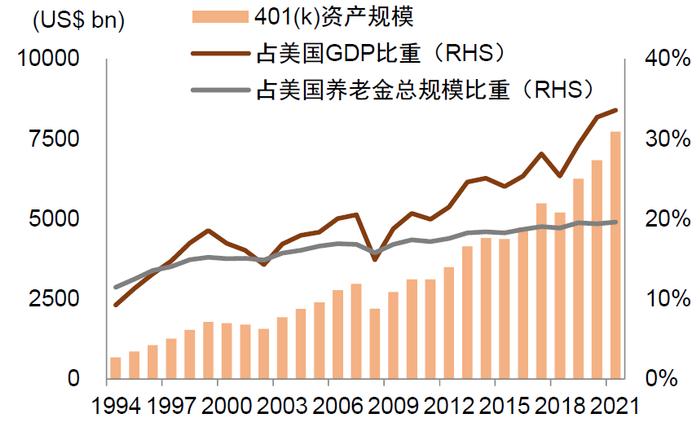 资料来源:ICI,中金公司研究部