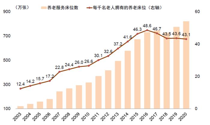 资料来源:万得资讯,中金公司研究部