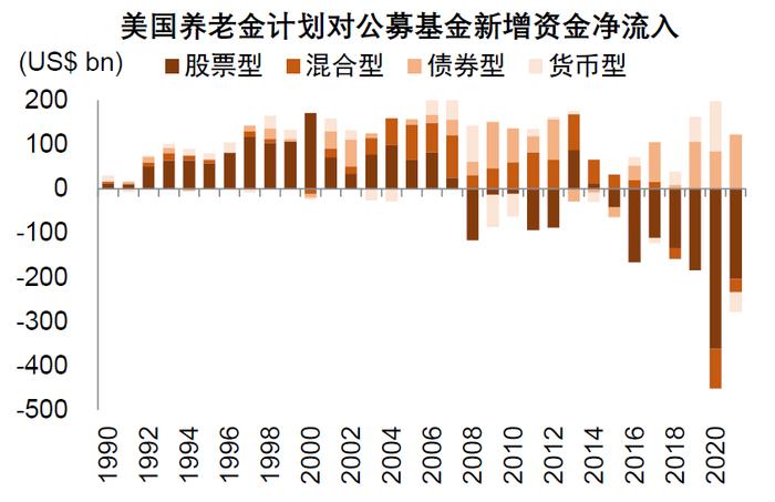资料来源:ICI,中金公司研究部