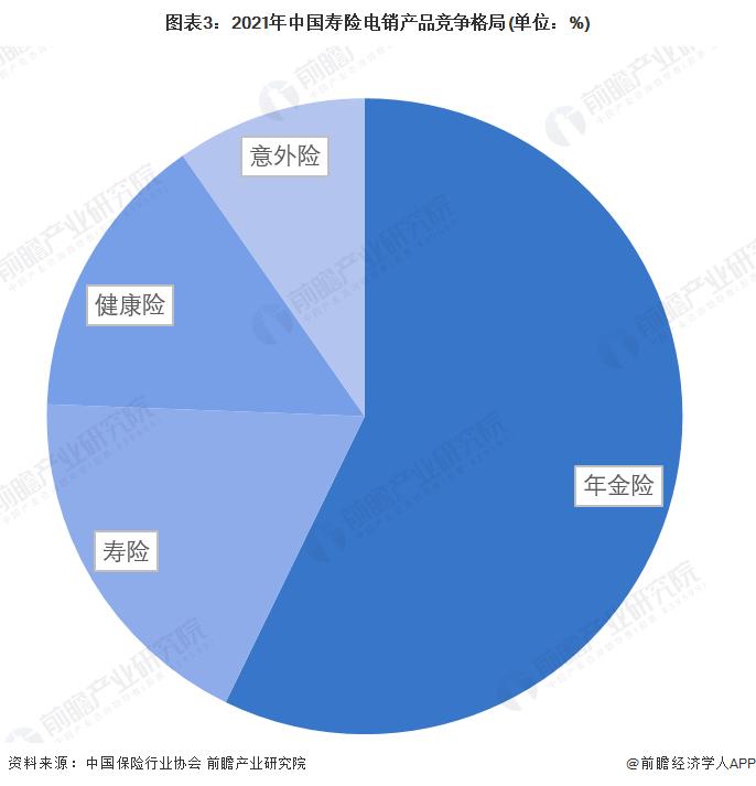 2022年中国寿险电话营销行业竞争格局及市场份额分析 行业集中度逐渐提升【组图】