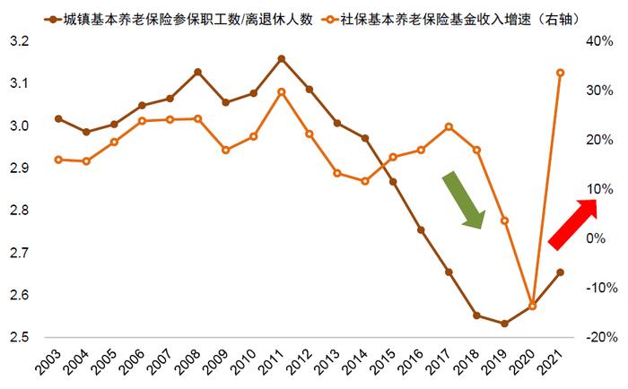 资料来源:国家统计局,中金公司研究部