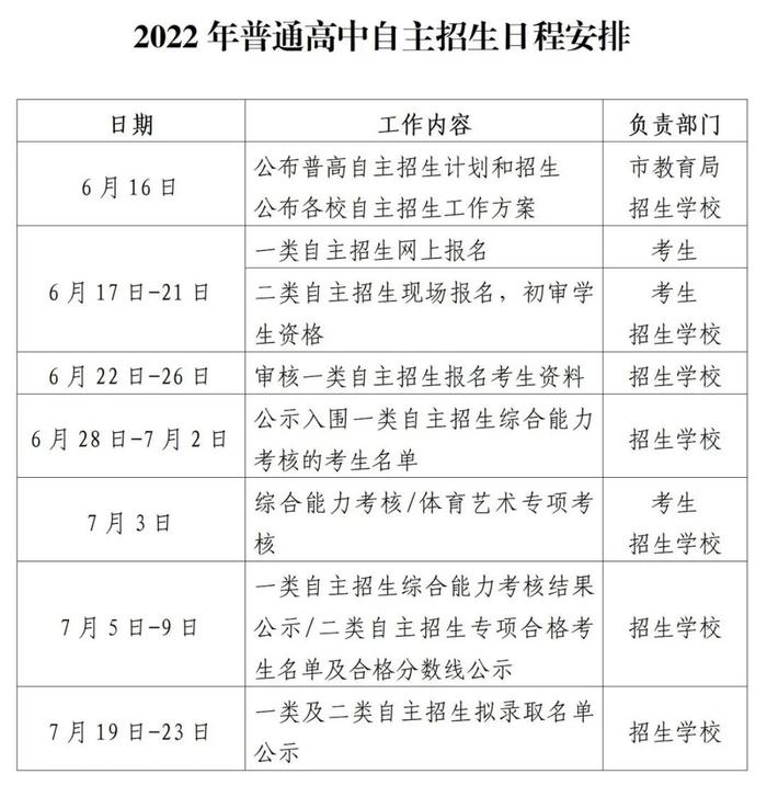 2022年普通高中自主招生报名今日开始！