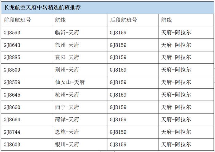 6月17日起 长龙航空新开杭州—天府—阿拉尔航线