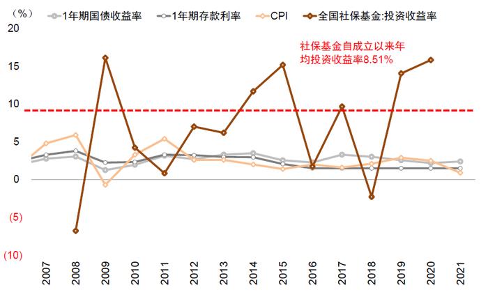 资料来源:万得资讯,中金公司研究部