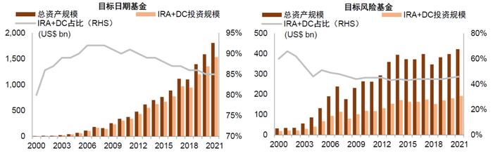 资料来源:ICI,中金公司研究部
