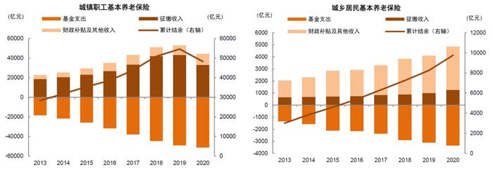 资料来源:人社部,中金公司研究部