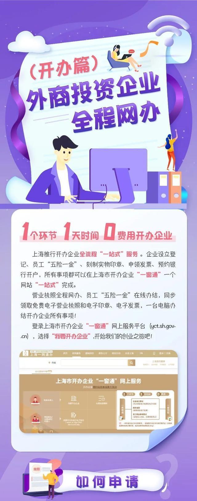 台资企业同等适用的“全程网办”，来看操作流程