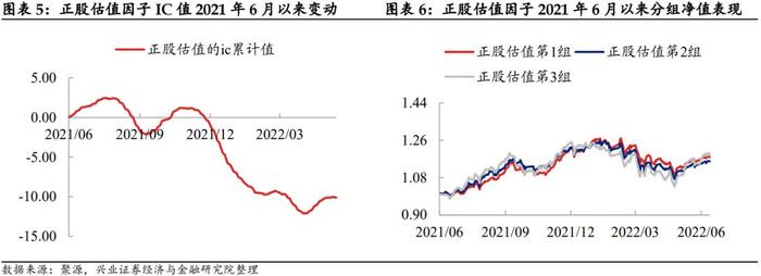 【兴证固收.转债】低估值转债偏弱，高弹性策略走势更强——转债风格和常用策略双周报