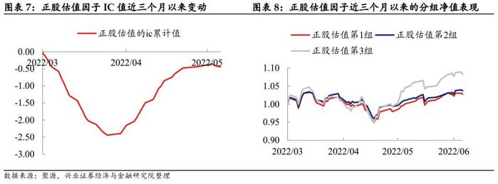 【兴证固收.转债】低估值转债偏弱，高弹性策略走势更强——转债风格和常用策略双周报