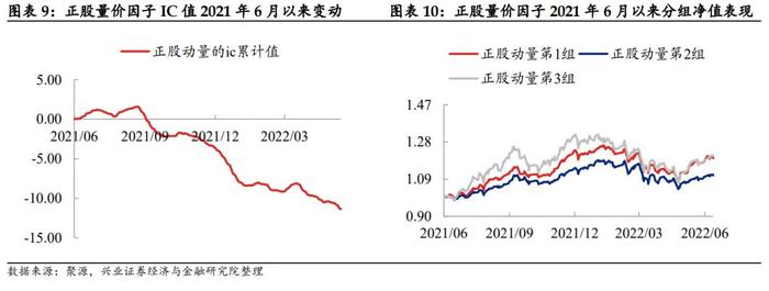 【兴证固收.转债】低估值转债偏弱，高弹性策略走势更强——转债风格和常用策略双周报