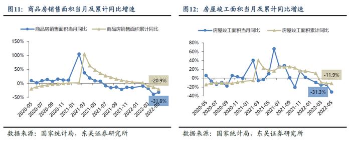 【东吴纺服轻工团队】5月家具类社零仍承压，行业分化关注龙头alpha