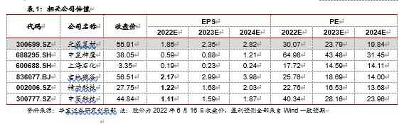 风机建设规划落地，助力碳纤维市场需求高涨——新材料行业点评报告