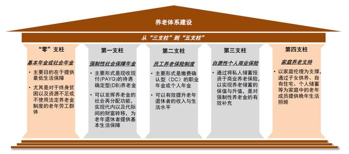 资料来源:世界银行,中金公司研究部