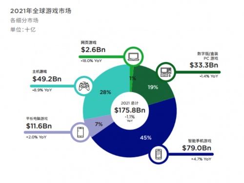 大宣发之下，如何成为TikTok上更热游戏王