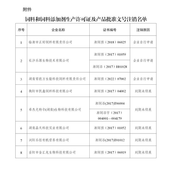 湖南省农业农村厅注销8家企业饲料和饲料添加剂生产许可证及产品批准文号