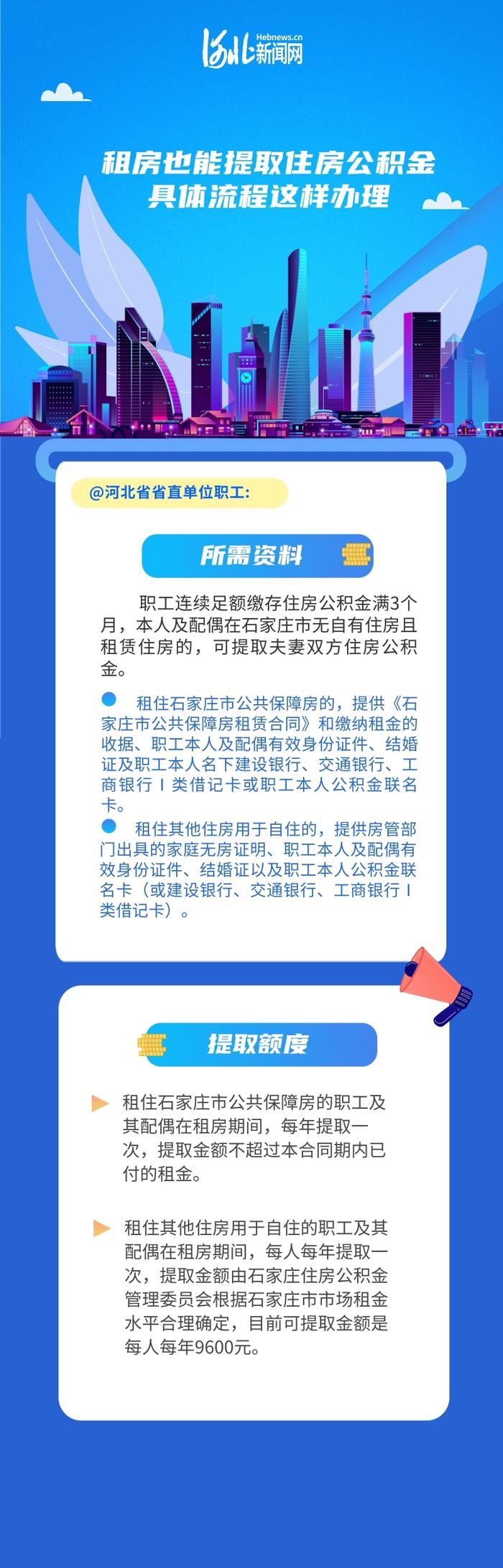 河北省省直住房资金中心温馨提示 租房也能提取住房公积金