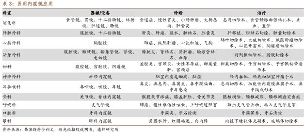 百亿级大需求+进口替代空间大！医疗器械一个细分行业进入黄金发展期——钱瞻研报