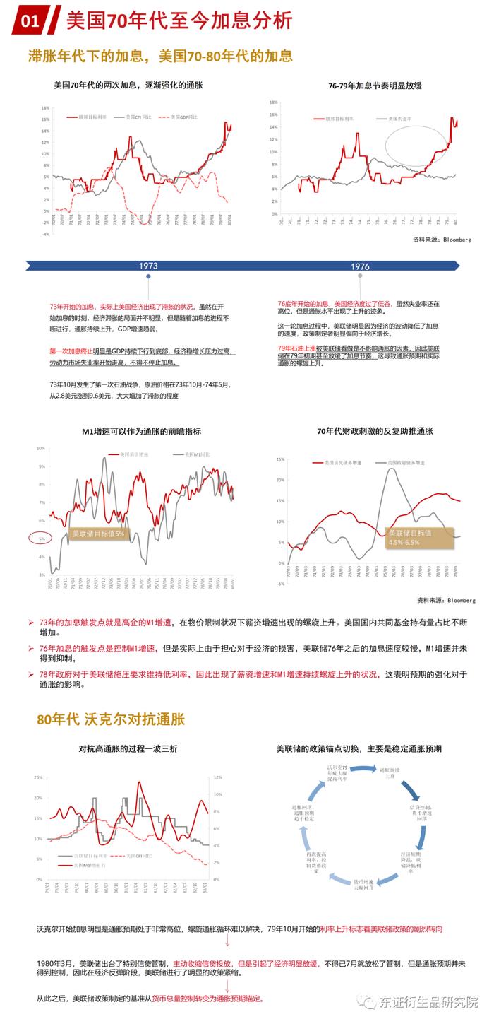 【图解报告-宏观】美国经济加息分析——穿透表象的迷雾