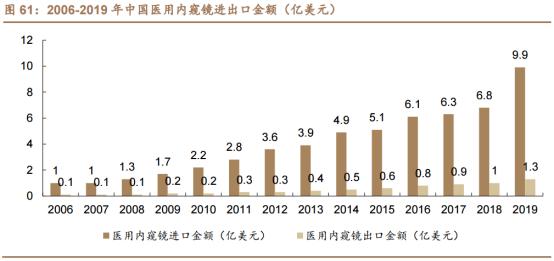 百亿级大需求+进口替代空间大！医疗器械一个细分行业进入黄金发展期——钱瞻研报