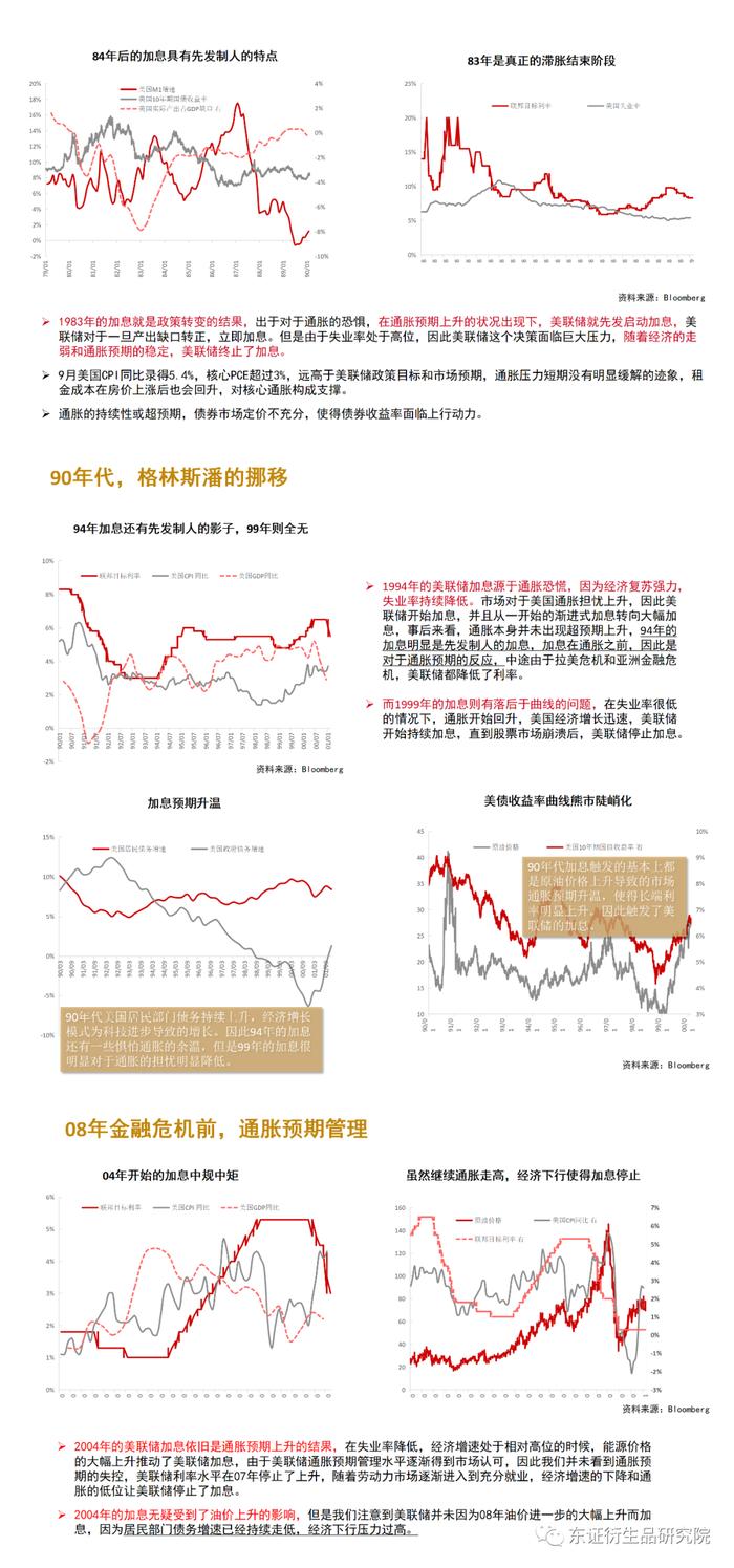 【图解报告-宏观】美国经济加息分析——穿透表象的迷雾