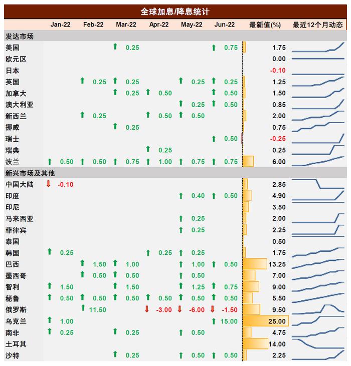 【中金固收·利率】海外通胀和经济博弈下，关注美国长期国债和国内长期国债的买入机会